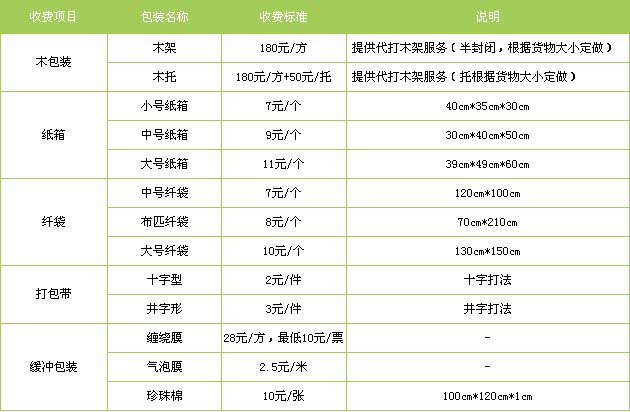 岱岳区到景德镇物流专线