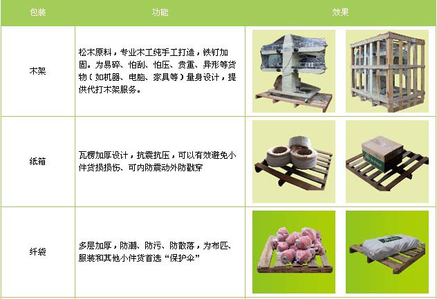 岱岳区到景德镇物流专线